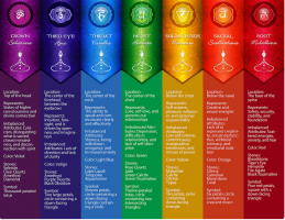 Indian Head Massage Training Professional Certification with a Trusted Academy